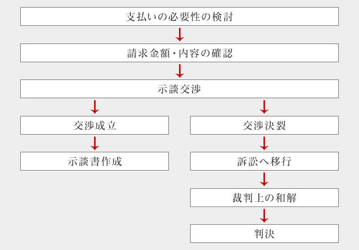 慰謝料請求された方の場合